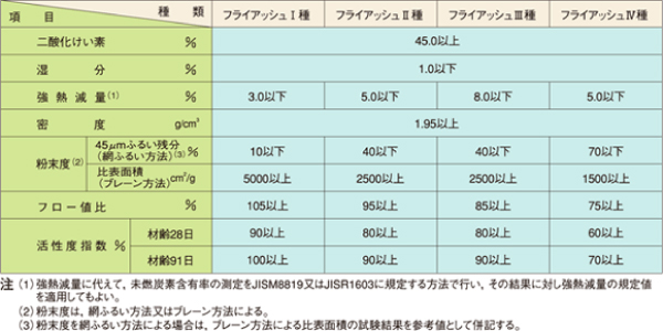 フライアッシュコンクリート表