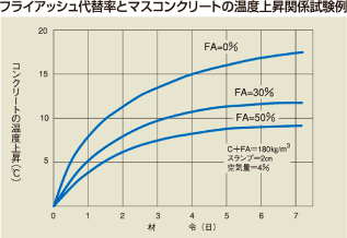 フライアッシュコンクリート