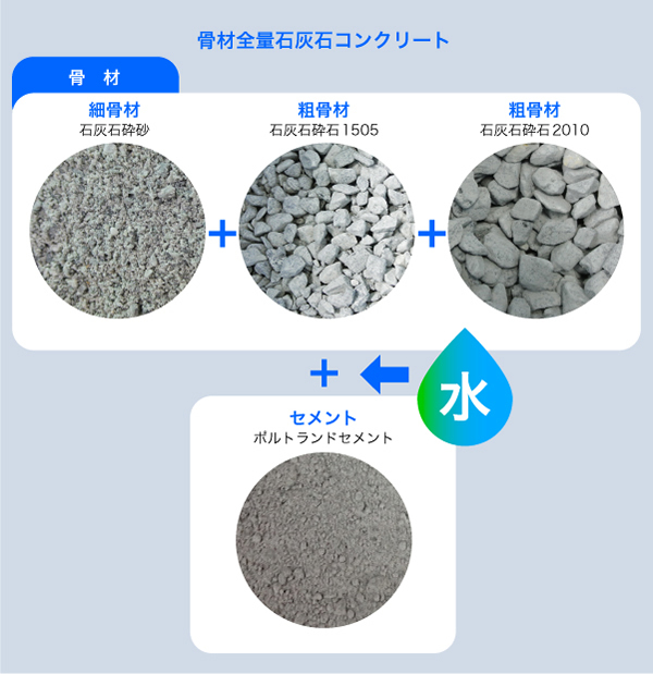 骨材全量石灰石コンクリート