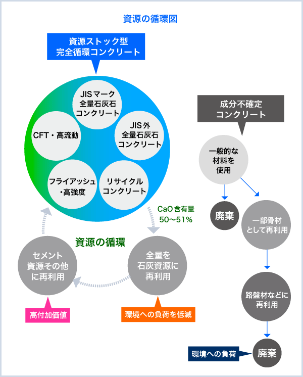 資源の循環図